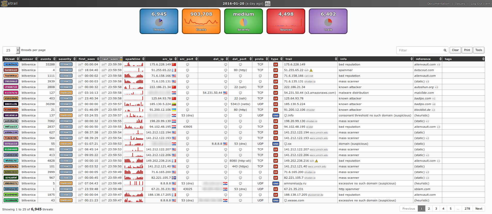 DGNST System Image 2